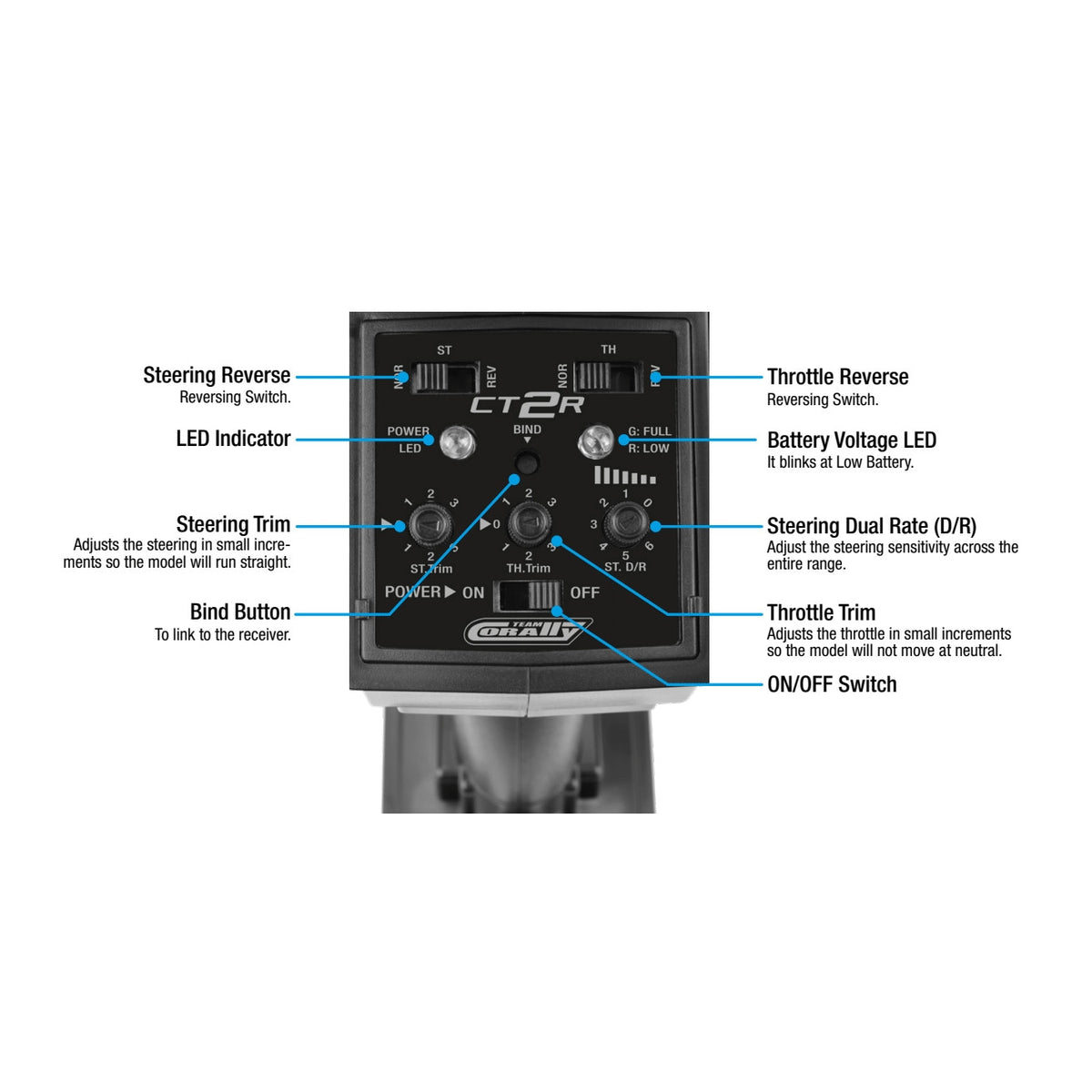 Image of CT2R 2-Channel 2.4GHZ Digital Radio Control System