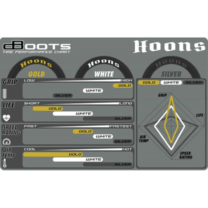 Image of Arrma DBoot Hoons 53/107 2.9 Gold Compound Belted Tires w/5-Spoke Wheels 550085