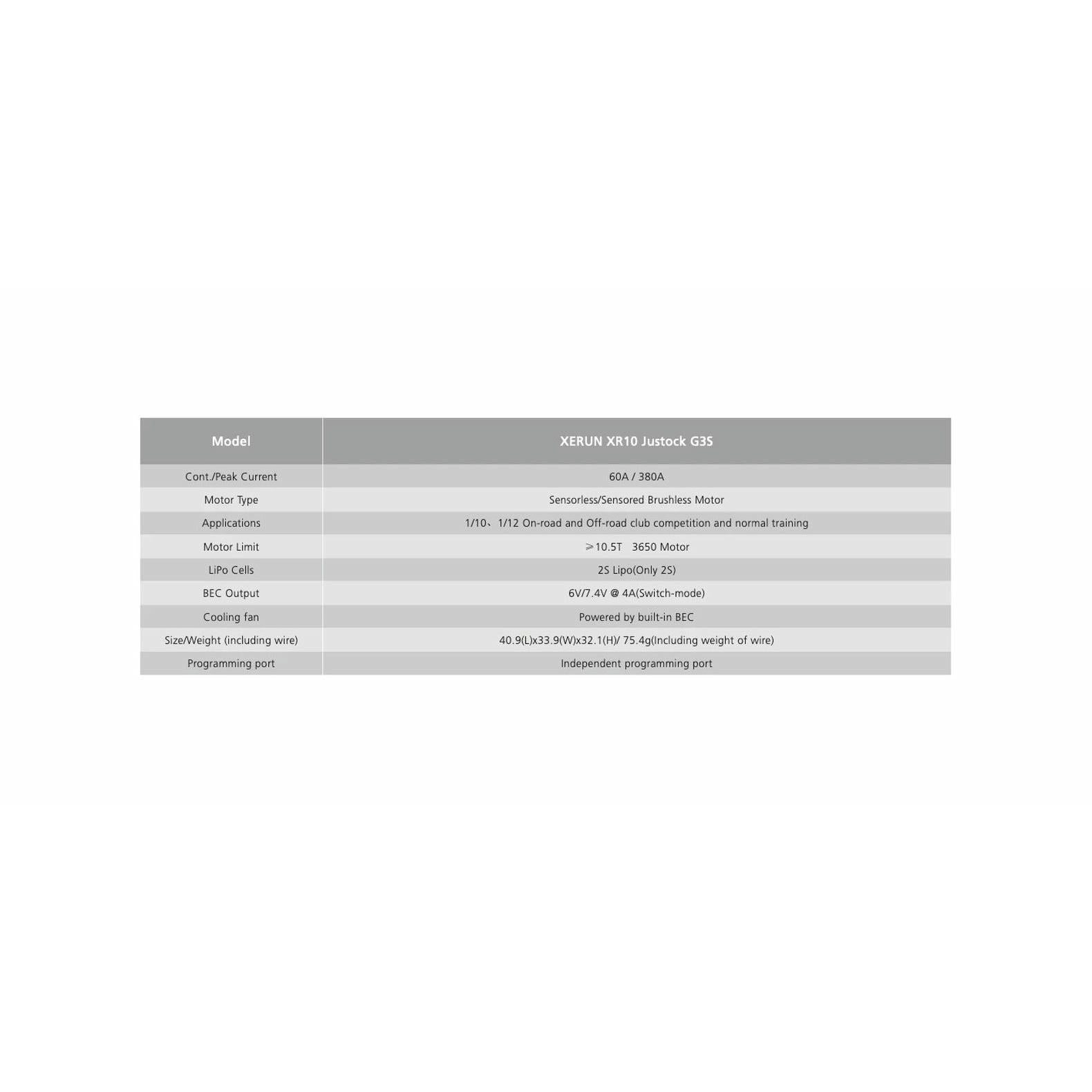 Image of HobbyWing XeRun XR10 G3S Justock ESC/10.5T Brushless Motor Combo HWI38020370